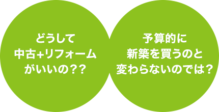 どうして中古＋リフォームがいいの？予算的に新築を買うのと変わらないのでは？